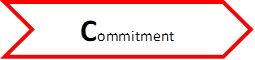 Commitment

