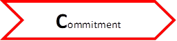 Commitment

