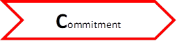 Commitment


