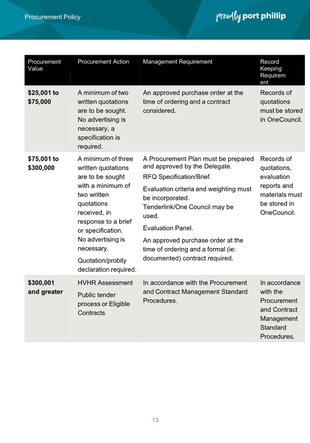 A close-up of a document

AI-generated content may be incorrect.