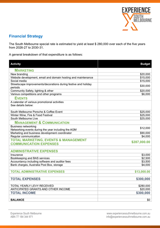 A screenshot of a financial strategy

AI-generated content may be incorrect.