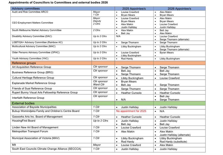 A close-up of a list

AI-generated content may be incorrect.