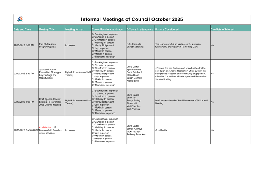 A white and green calendar with text

AI-generated content may be incorrect.