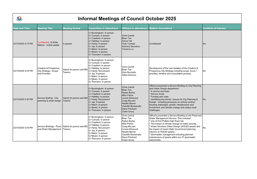 A calendar with a list of events

AI-generated content may be incorrect.