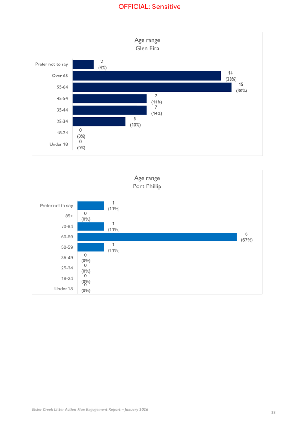 A screenshot of a graph

AI-generated content may be incorrect.