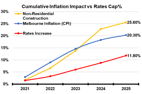 A graph of increasing prices
AI-generated content may be incorrect.