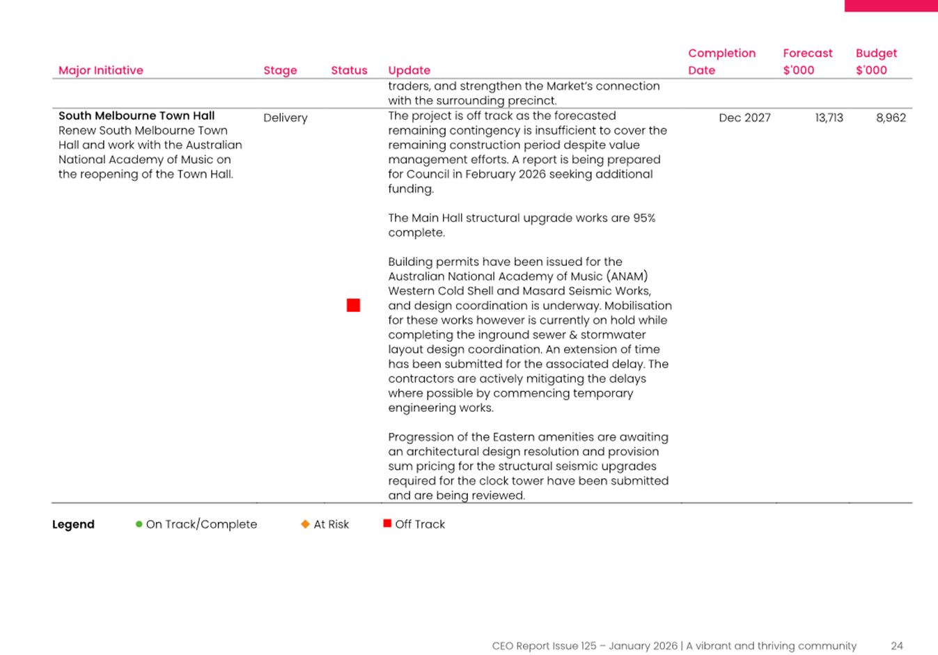 A screenshot of a computer

AI-generated content may be incorrect.