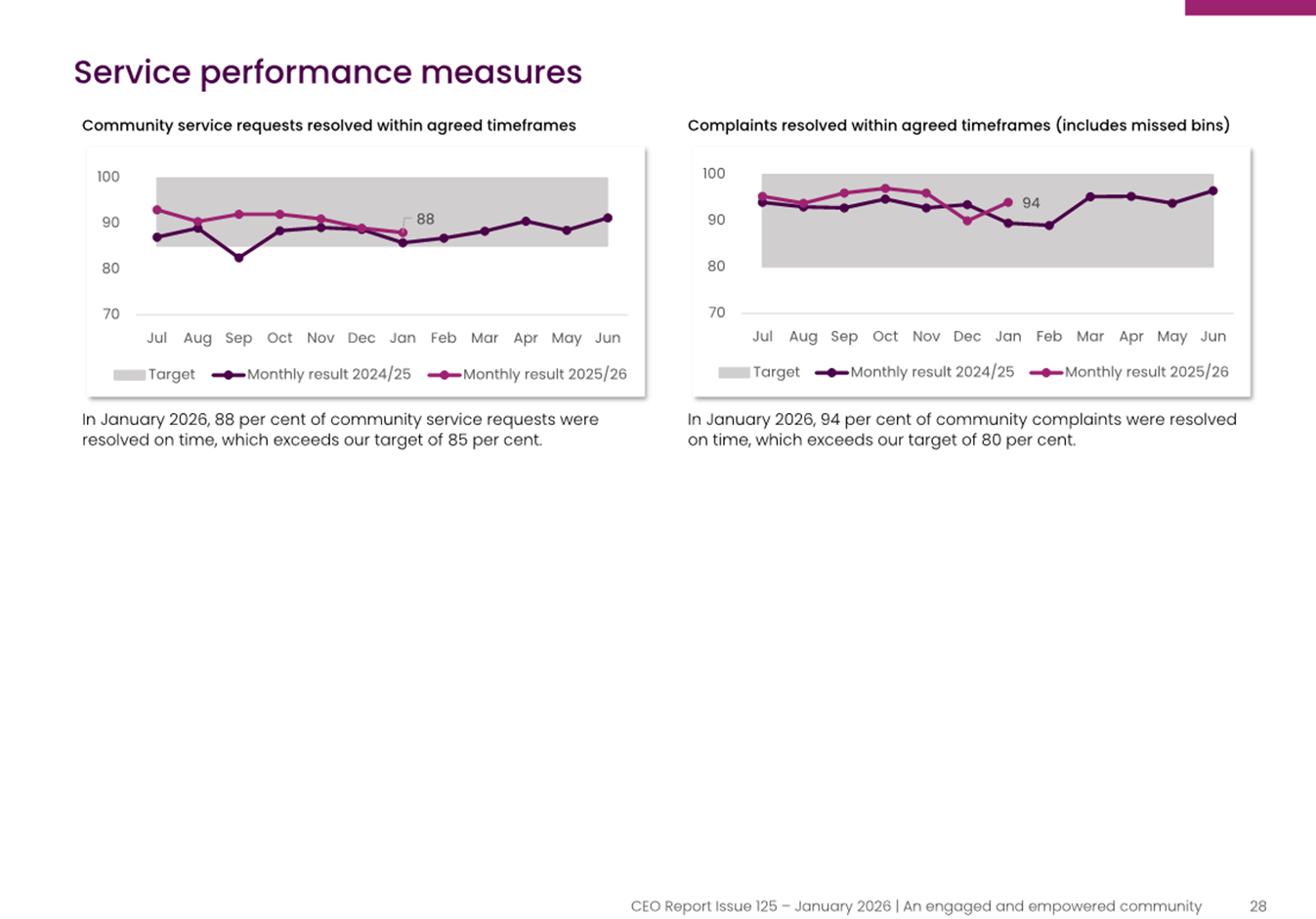 A screenshot of a graph

AI-generated content may be incorrect.
