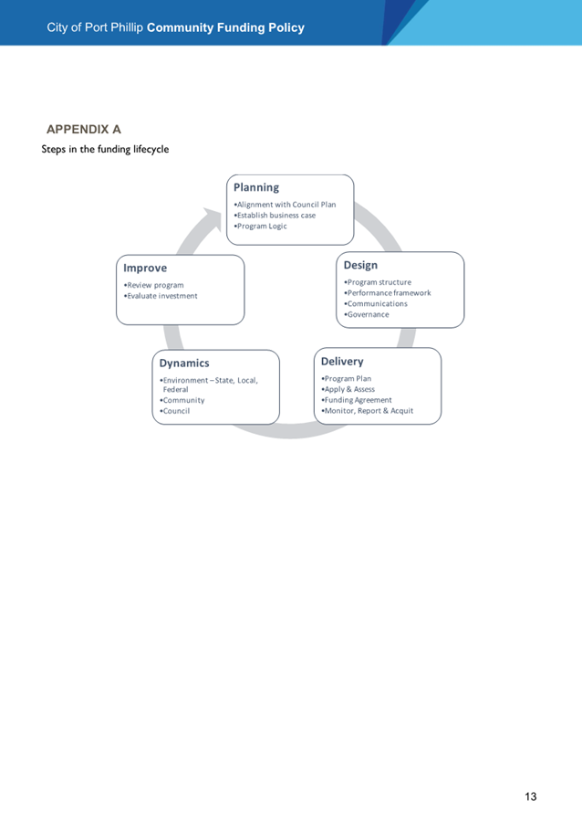A screenshot of a diagram

AI-generated content may be incorrect.