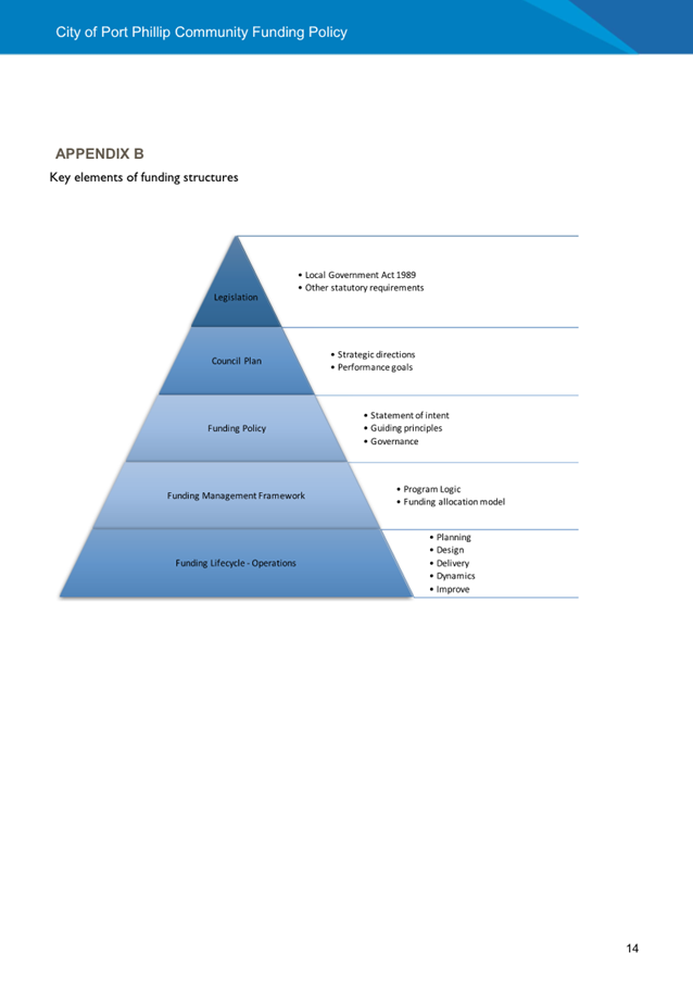 A blue pyramid with black text

AI-generated content may be incorrect.