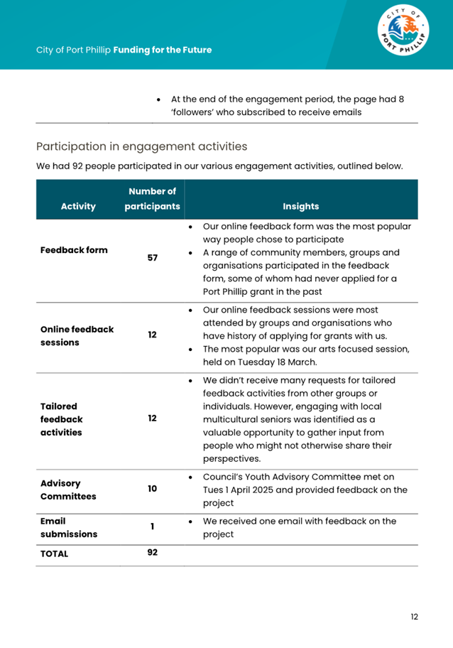 A close-up of a document

AI-generated content may be incorrect.
