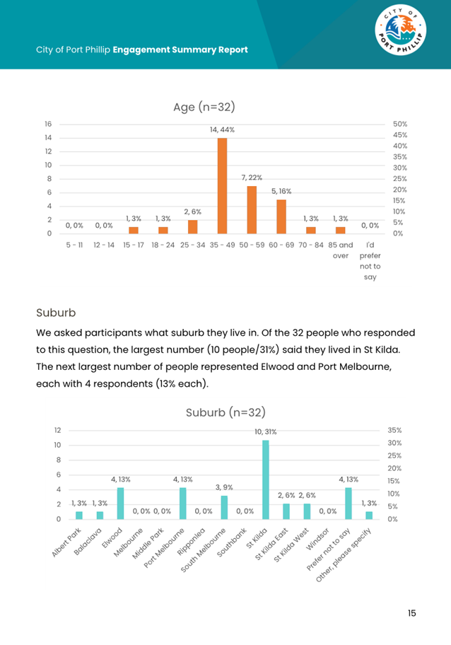 A screenshot of a graph

AI-generated content may be incorrect.