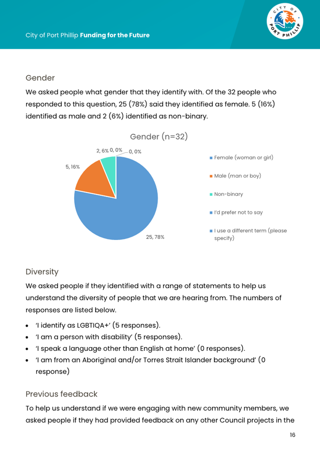A paper with a pie chart and text

AI-generated content may be incorrect.