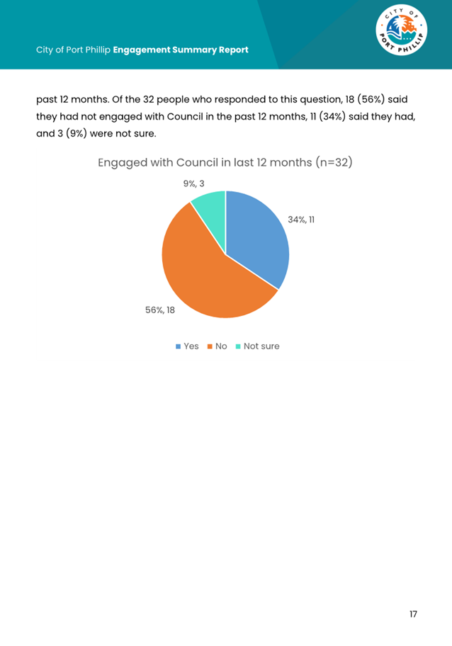 A screenshot of a graph

AI-generated content may be incorrect.