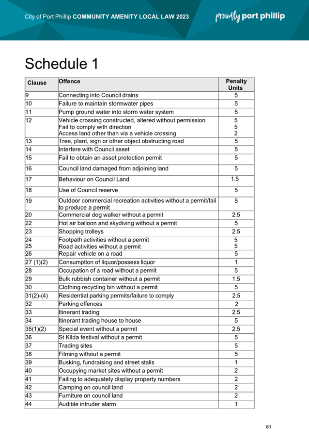 A schedule of a document

AI-generated content may be incorrect.