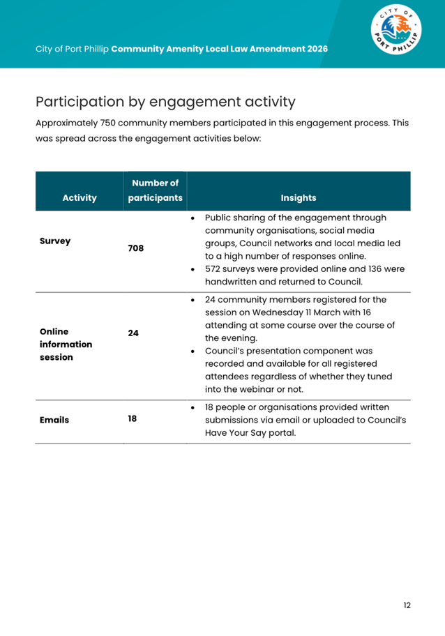 A screenshot of a survey

AI-generated content may be incorrect.