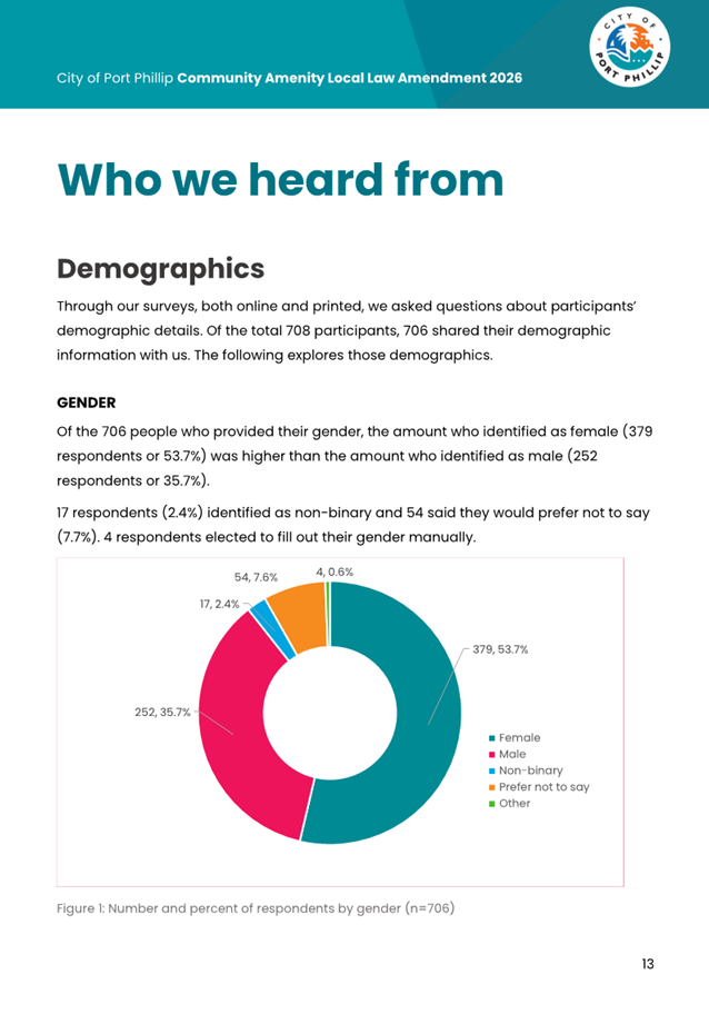 A paper with a pie chart

AI-generated content may be incorrect.