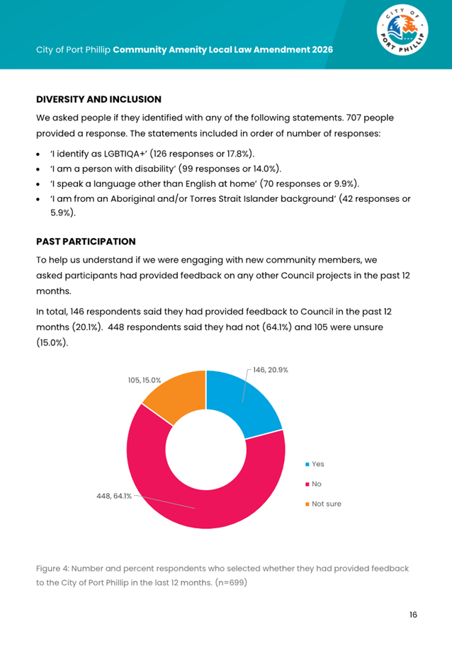 A paper with a pie chart

AI-generated content may be incorrect.