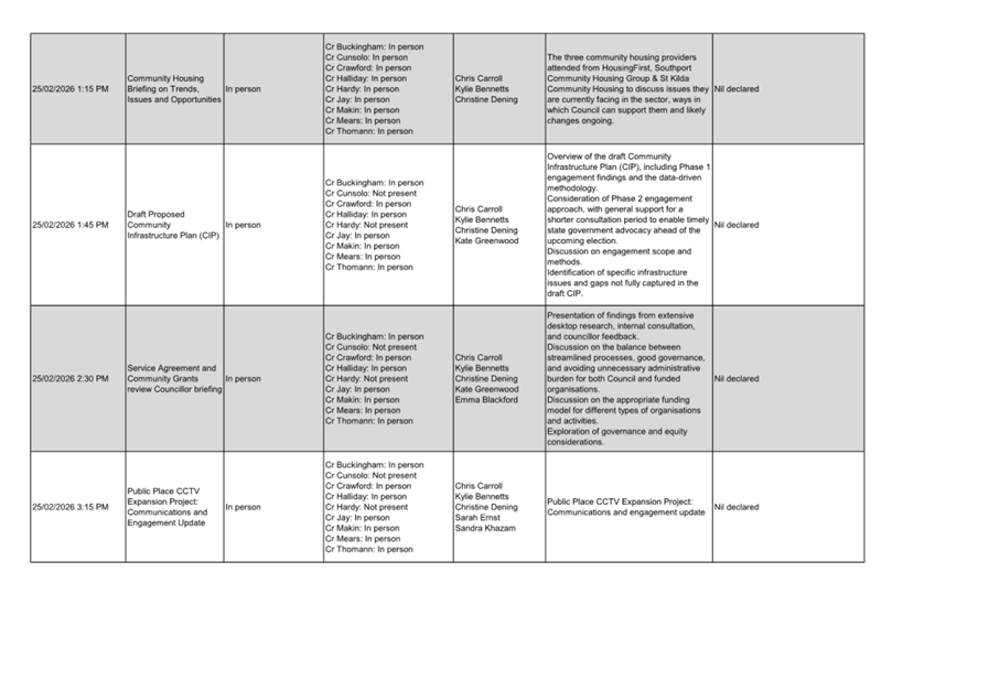 A white rectangular grid with black text

AI-generated content may be incorrect.