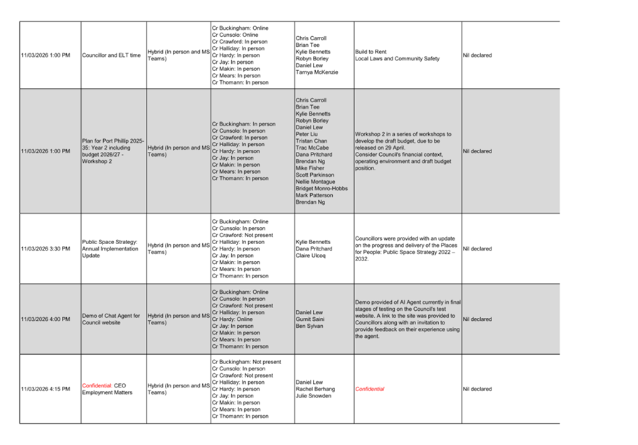 A white rectangular grid with black text

AI-generated content may be incorrect.