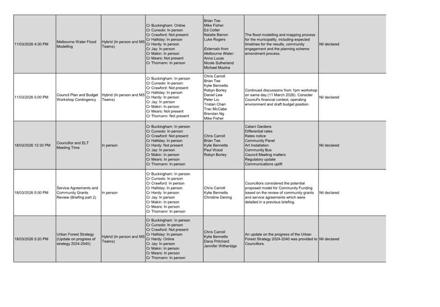 A white rectangular grid with black text

AI-generated content may be incorrect.